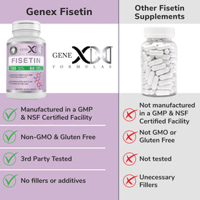 Fisetin Genex Formulas avec une capsule ouverte montrant la taille