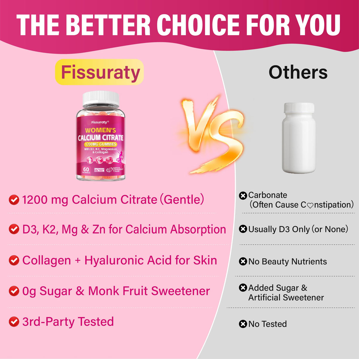Fissuraty Calcium Citrate Gummies et ingrédients clés