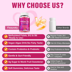 Fissuraty Gummies Multivitamines Prénatales 431g avec fruits