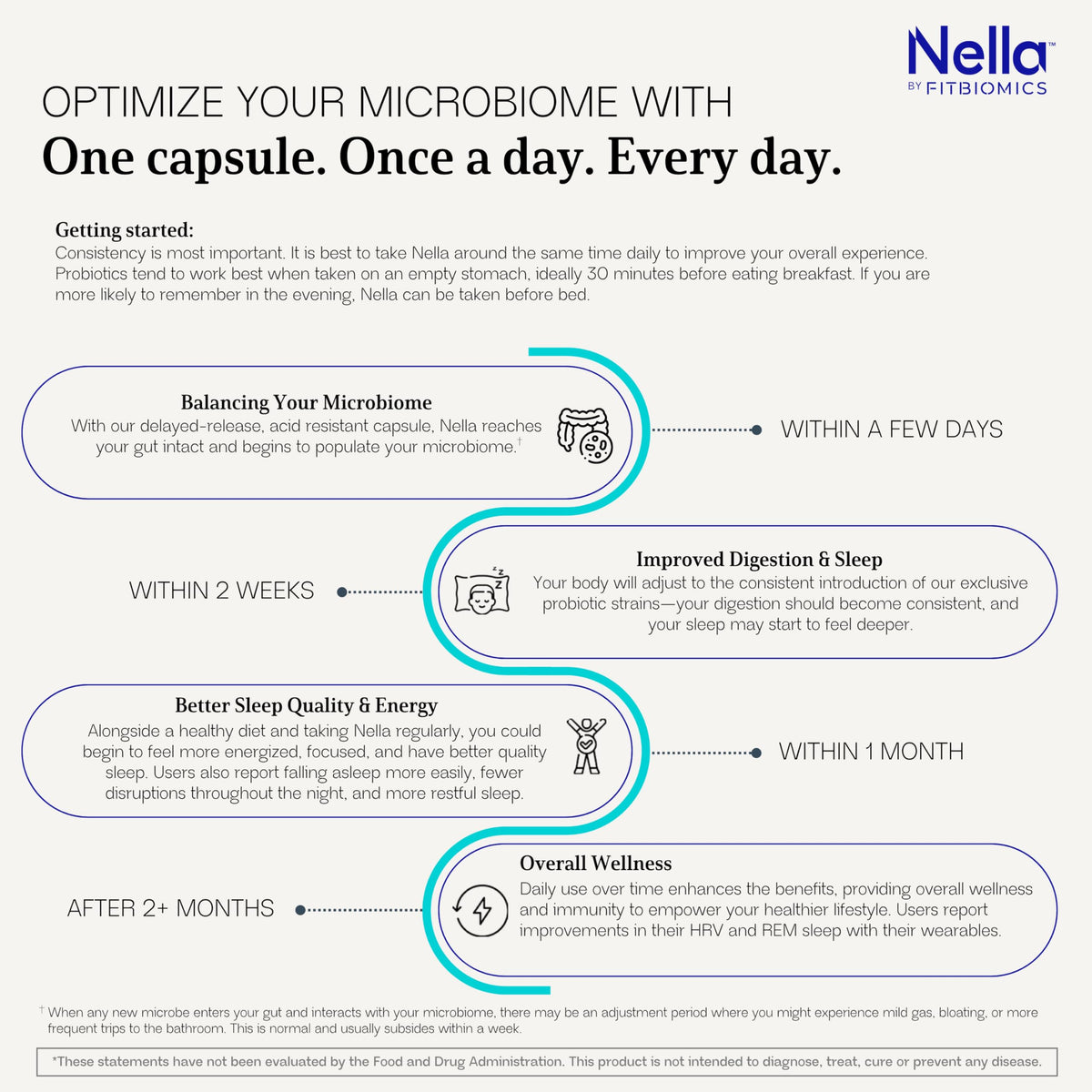 FITBIOMICS Nella Compléments Alimentaires 30 Capsules en lifestyle