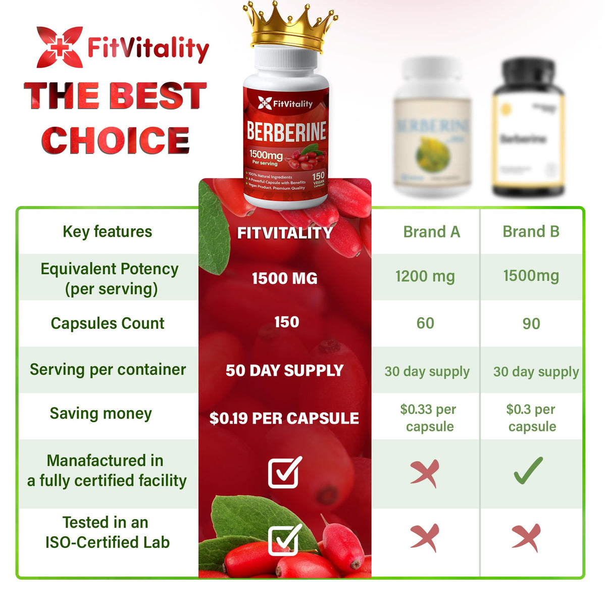 FitVitality Berbérine capsules avec dosage recommandé