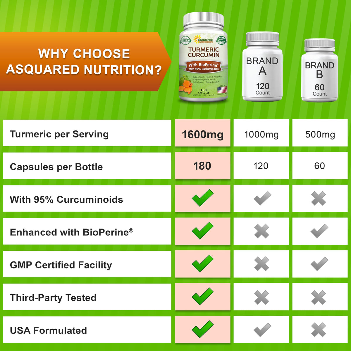 Flacon aSquared Nutrition Curcuma Curcumin ouvert avec capsules