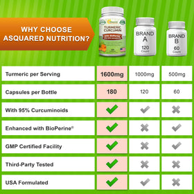 Flacon aSquared Nutrition Curcuma Curcumin ouvert avec capsules