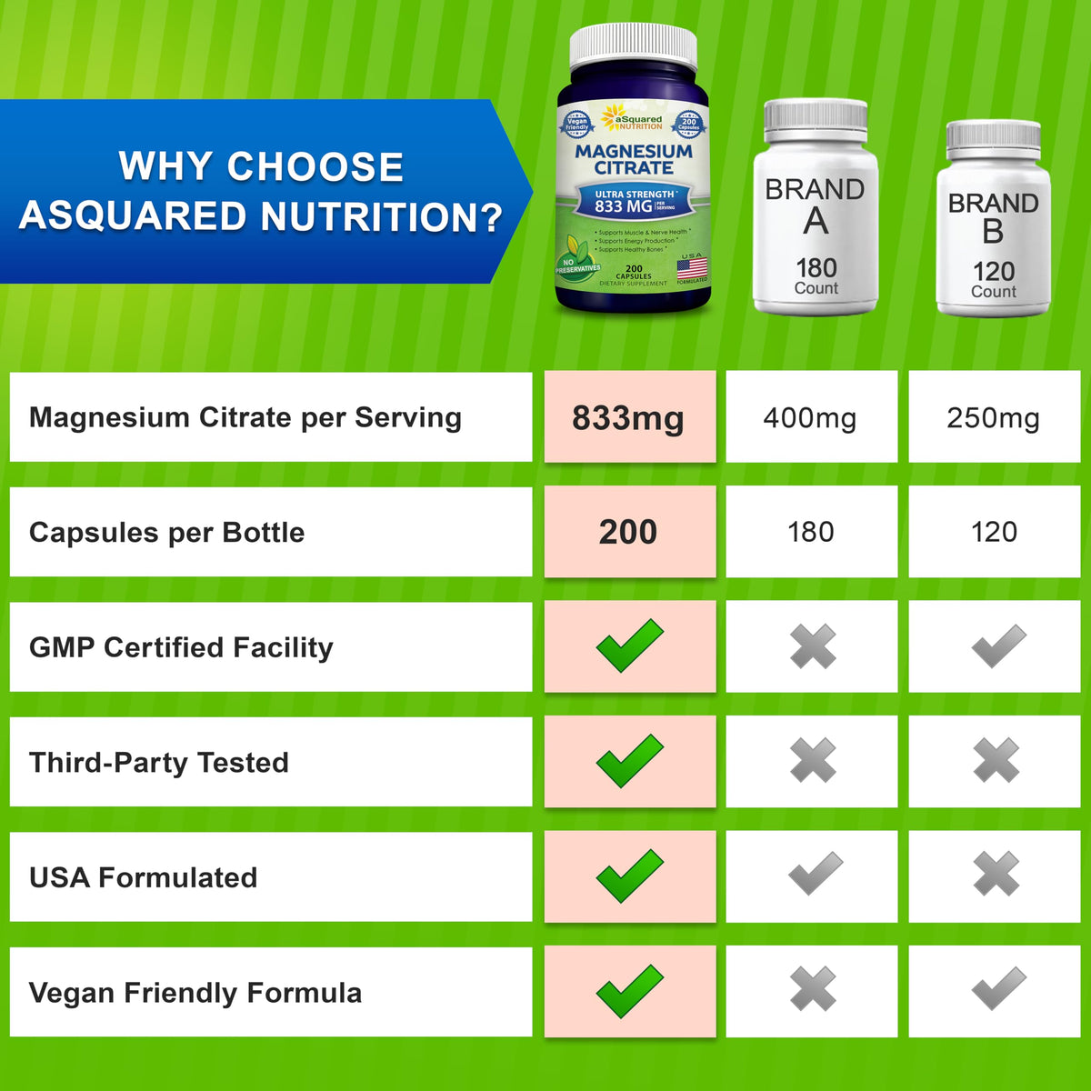 Flacon aSquared Nutrition sur un fond naturel avec des plantes
