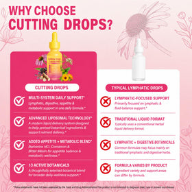 Flacon Cutting Drops Pikeda avec fruits exotiques
