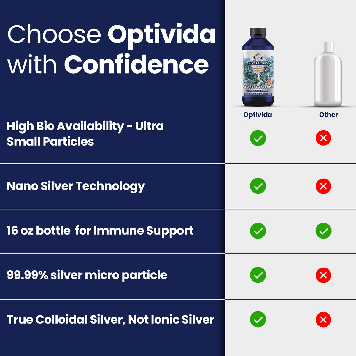 Flacon d'Argent Colloïdal Liquide OPTIVIDA sur une table