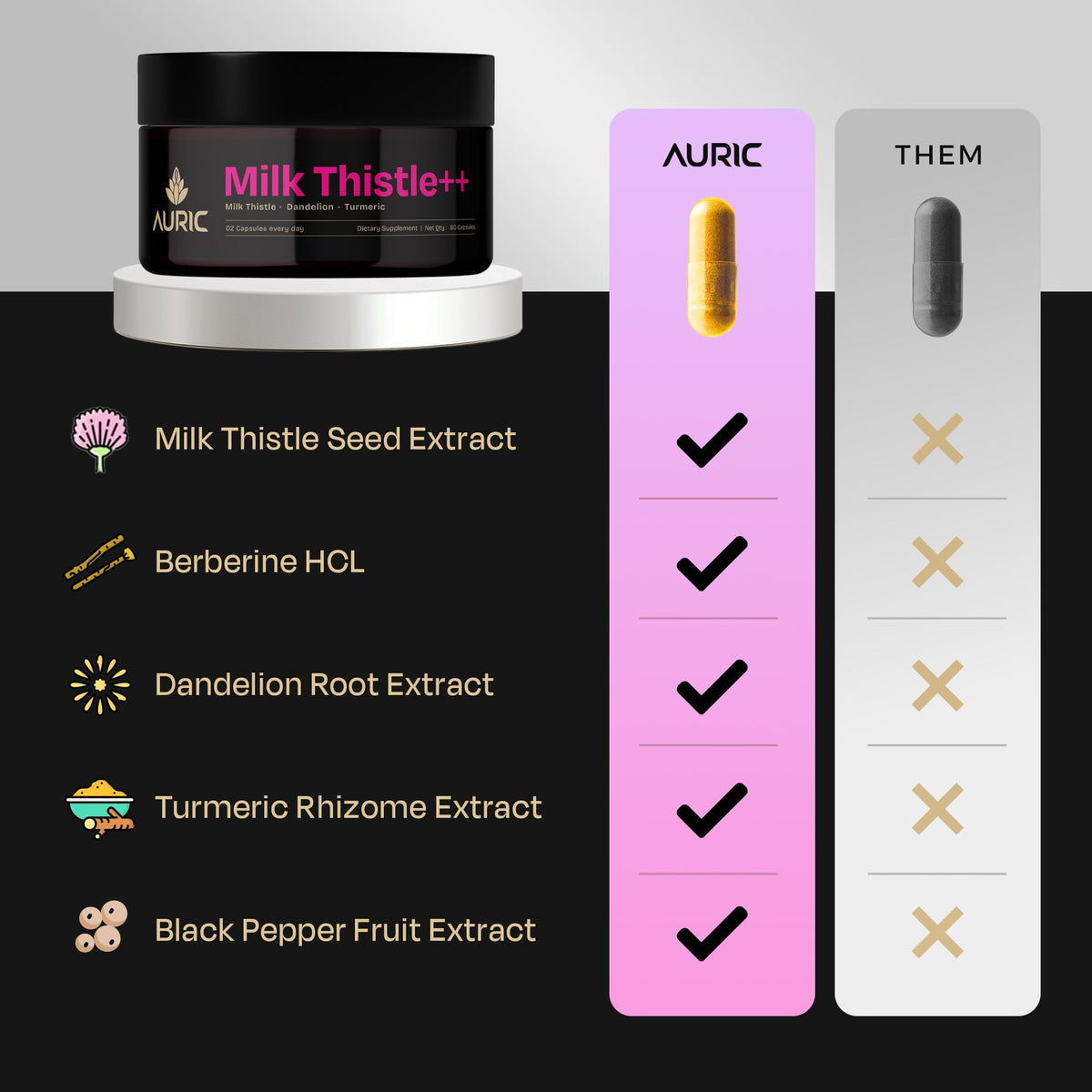 Flacon d'Auric Milk Thistle ++ ouvert avec capsules visibles