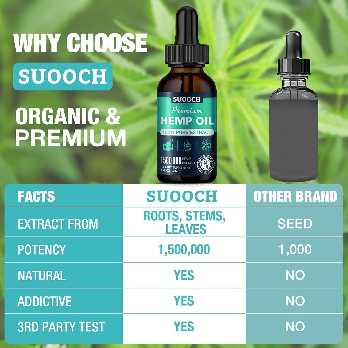 Flacon d'huile de chanvre SUOOCH avec goutte à goutte