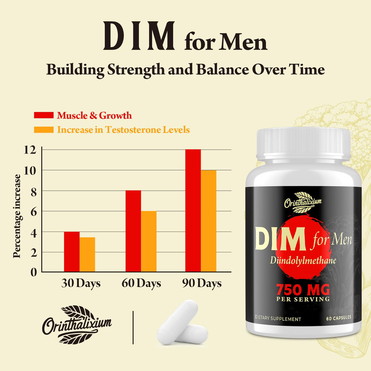 Flacon d'Orinthalixium DIM pour Hommes sur une table