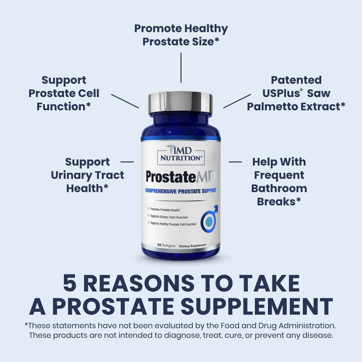 Flacon de 1MD Nutrition ProstateMD avec 30 capsules