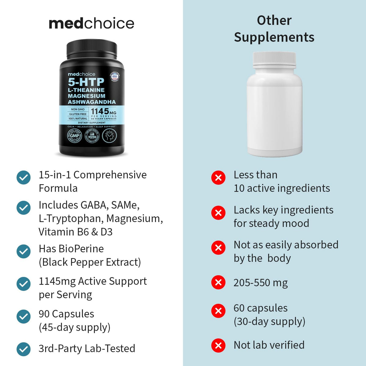 Flacon de 5-HTP MEDCHOICE avec autres produits de santé