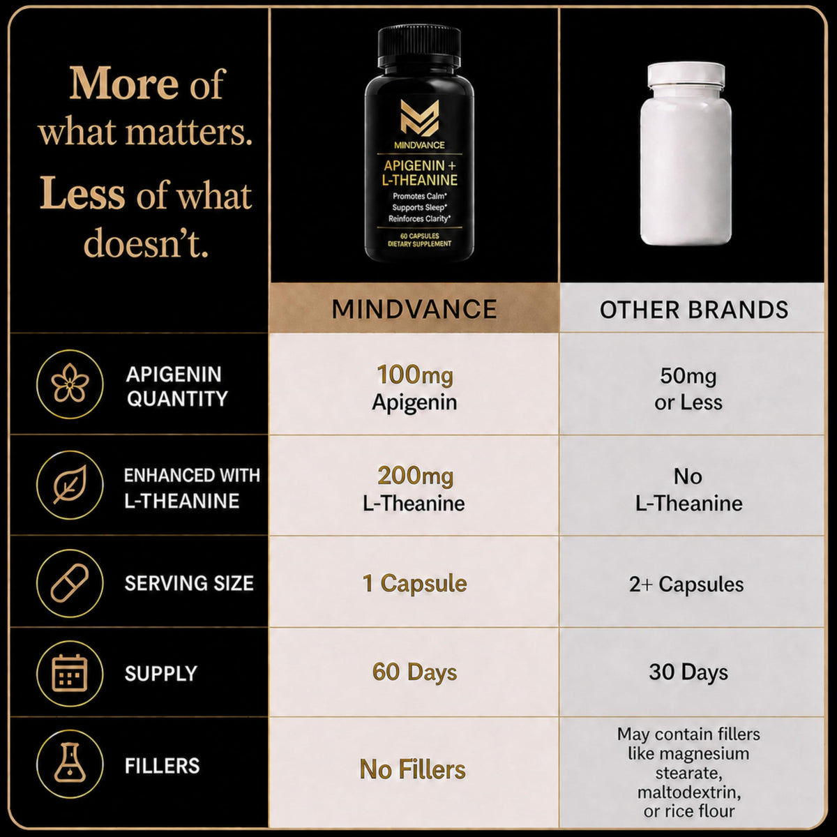 Flacon de 60 capsules Mindvance Apigenin