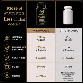 Flacon de 60 capsules Mindvance Apigenin