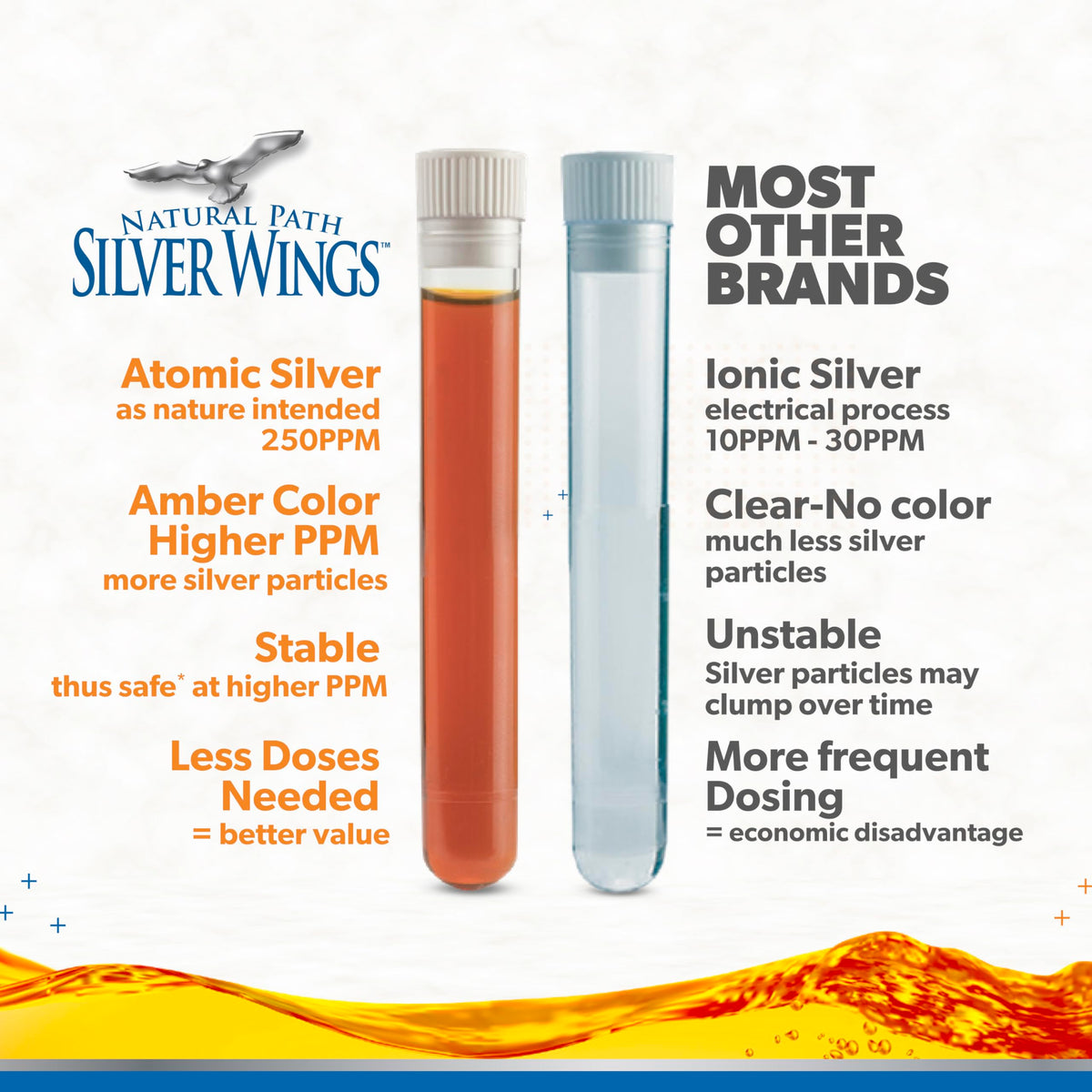 Flacon de 8 fl oz de Colloidal Silver Natural Path Silver Wings