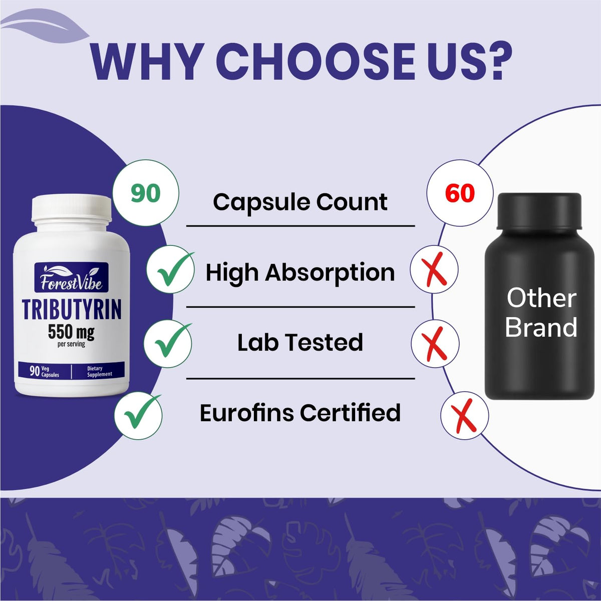 Flacon de 90 capsules ForestVibe Tributyrin ouvert