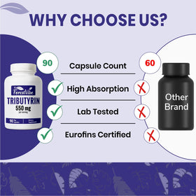 Flacon de 90 capsules ForestVibe Tributyrin ouvert