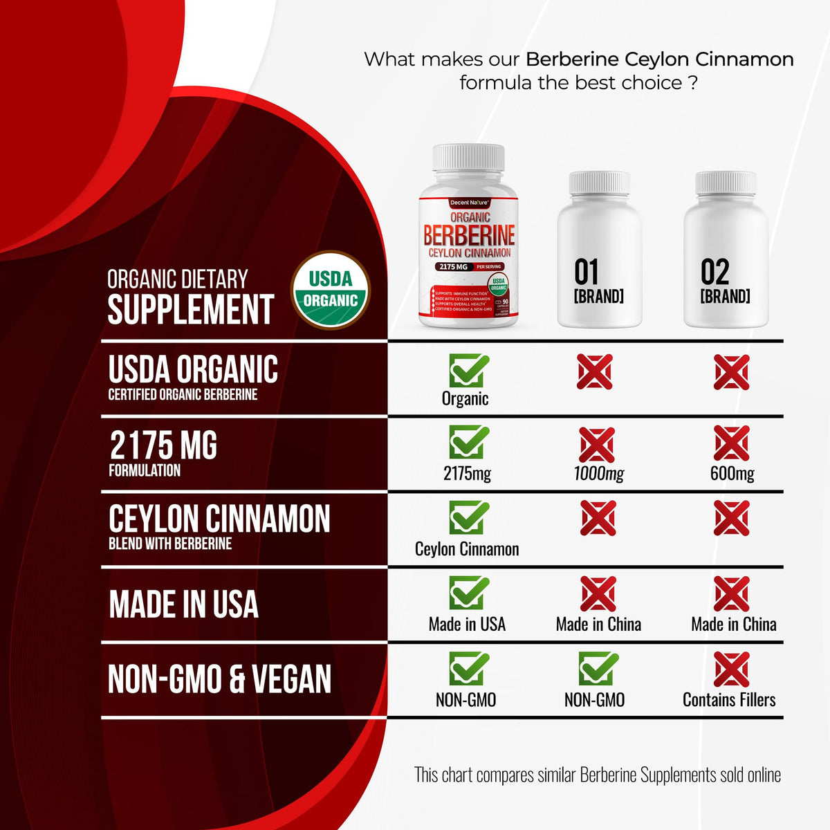 Flacon de berbérine bio ouvert avec capsules visibles