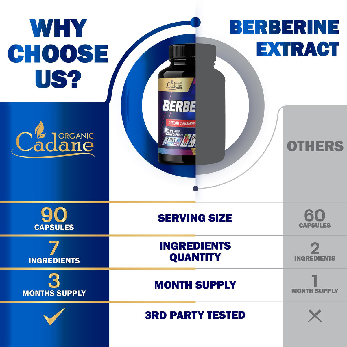Flacon de Berbérine Organic Cadane avec capsules à côté