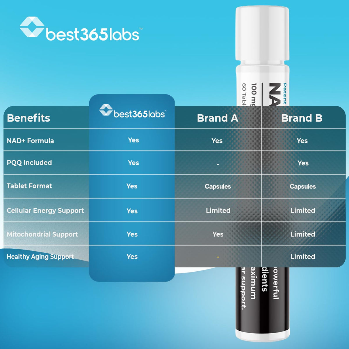 Flacon de Best 365 Labs Complément NADPQQ avec capsules