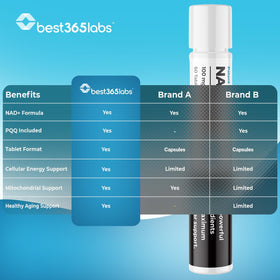 Flacon de Best 365 Labs Complément NADPQQ avec capsules