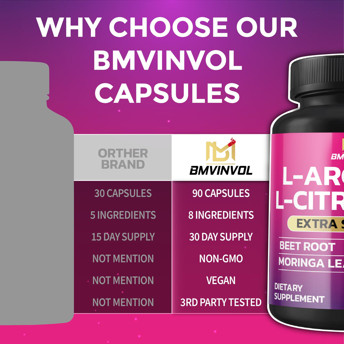 Flacon de BMVINVOL L-Arginine avec étiquette visible