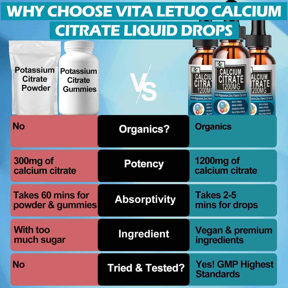 Flacon de Calcium Citrate 1200mg avec D3 de Vita letuo, vue latérale