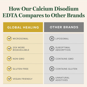 Flacon de Calcium Disodium E-D-T-A 60 ml sur fond blanc