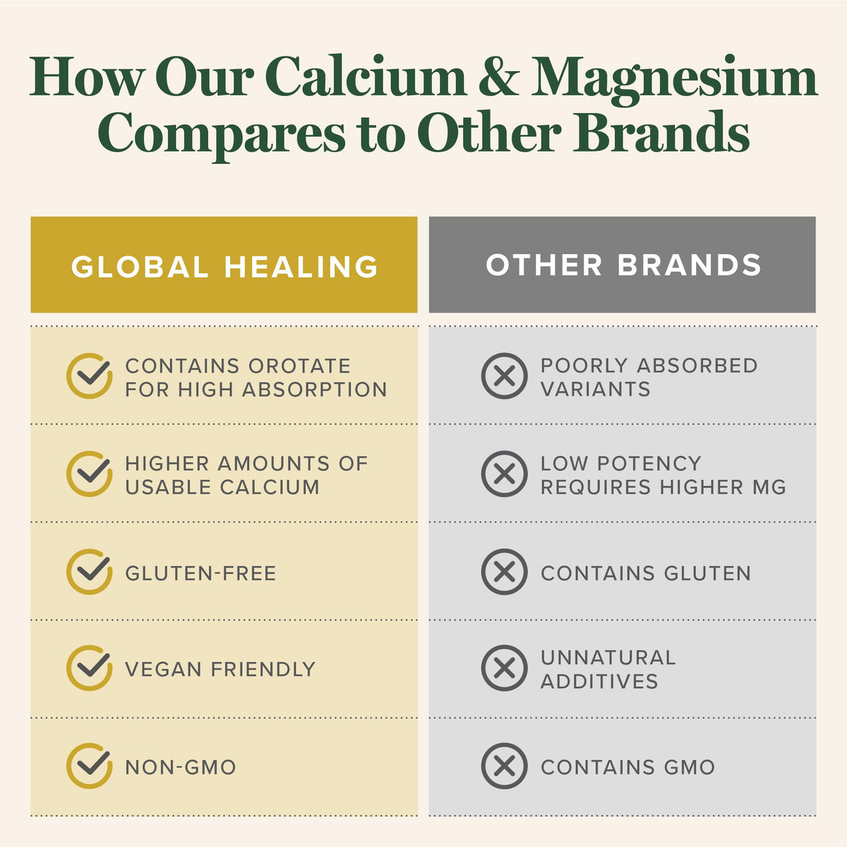 Flacon de Calcium et Magnésium Orotate sur fond blanc