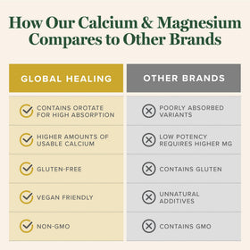 Flacon de Calcium et Magnésium Orotate sur fond blanc