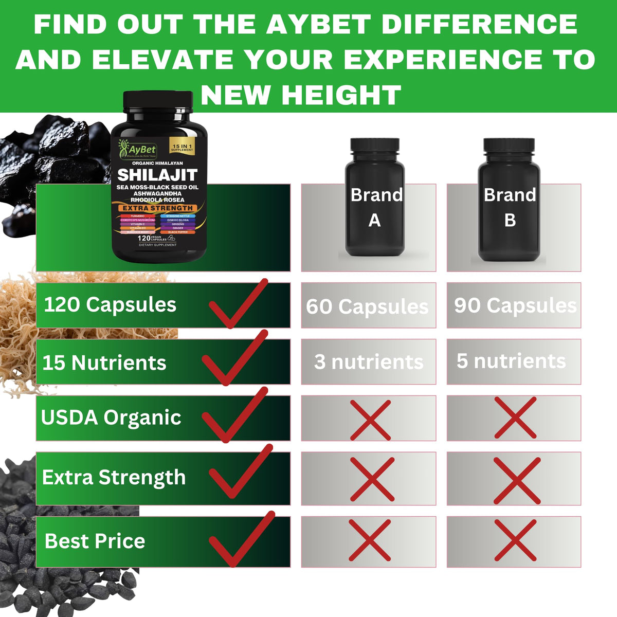 Flacon de capsules AyBet Shilajit sur une table