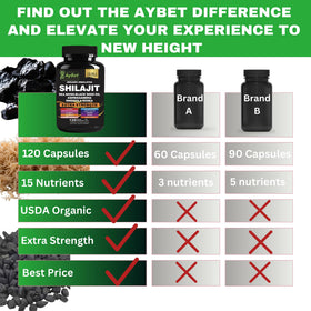 Flacon de capsules AyBet Shilajit sur une table