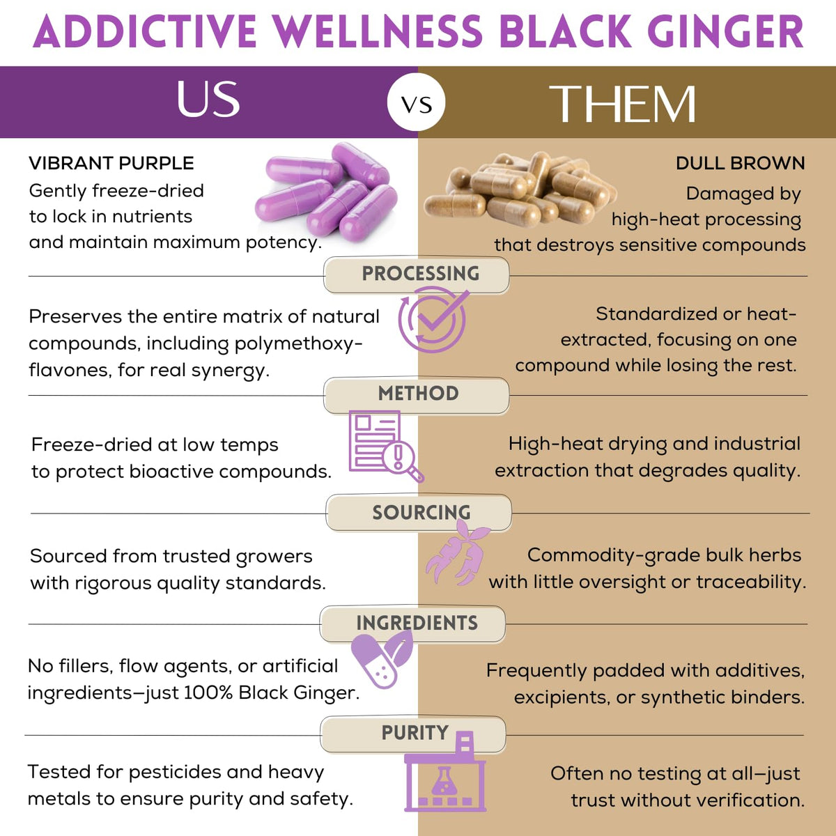 Flacon de capsules de gingembre noir Addictive Wellness avec des ingrédients naturels
