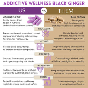Flacon de capsules de gingembre noir Addictive Wellness avec des ingrédients naturels
