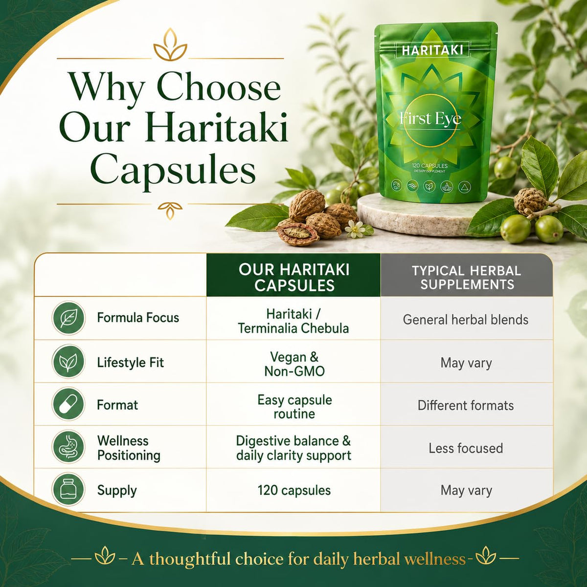 Flacon de capsules de Haritaki bio Dvloge sur une table