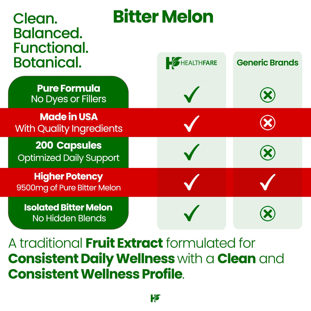 Flacon de capsules de melon amer Healthfare sur fond blanc