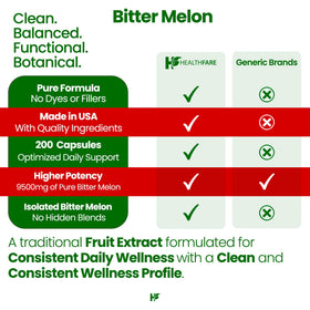 Flacon de capsules de melon amer Healthfare sur fond blanc