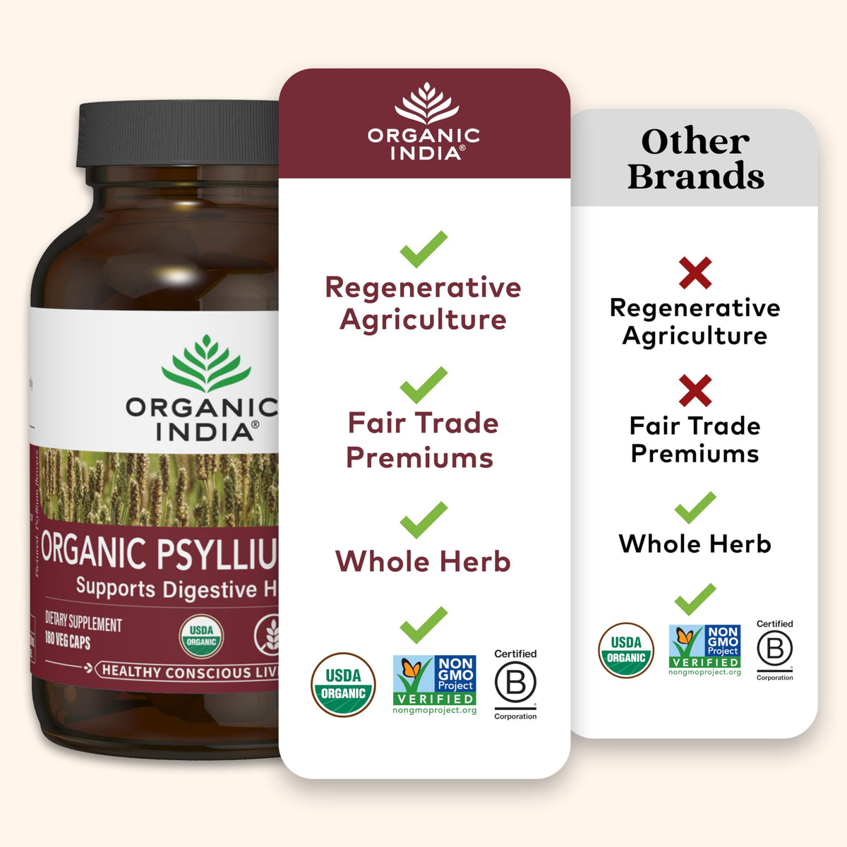 Flacon de capsules de psyllium bio ORGANIC INDIA sur un fond blanc