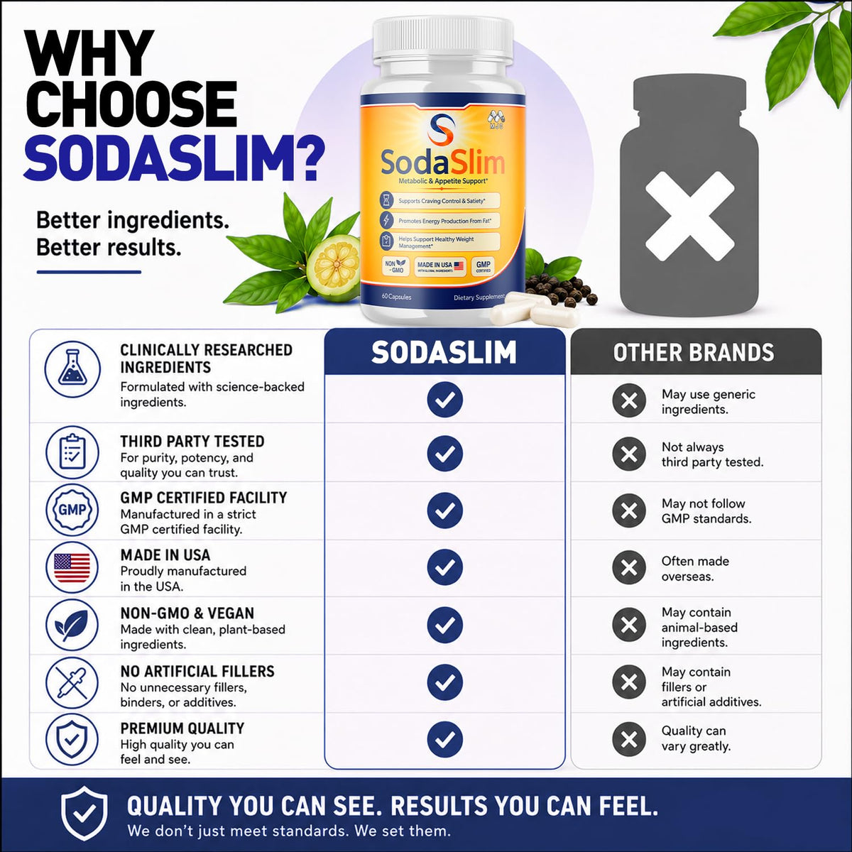 Flacon de capsules SodaSlim MJO avec dosage indiqué