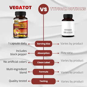 Flacon de capsules VEGATOT avec étiquette visible