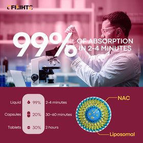 Flacon de CFILIHTC NAC 600mg au citron sur une table
