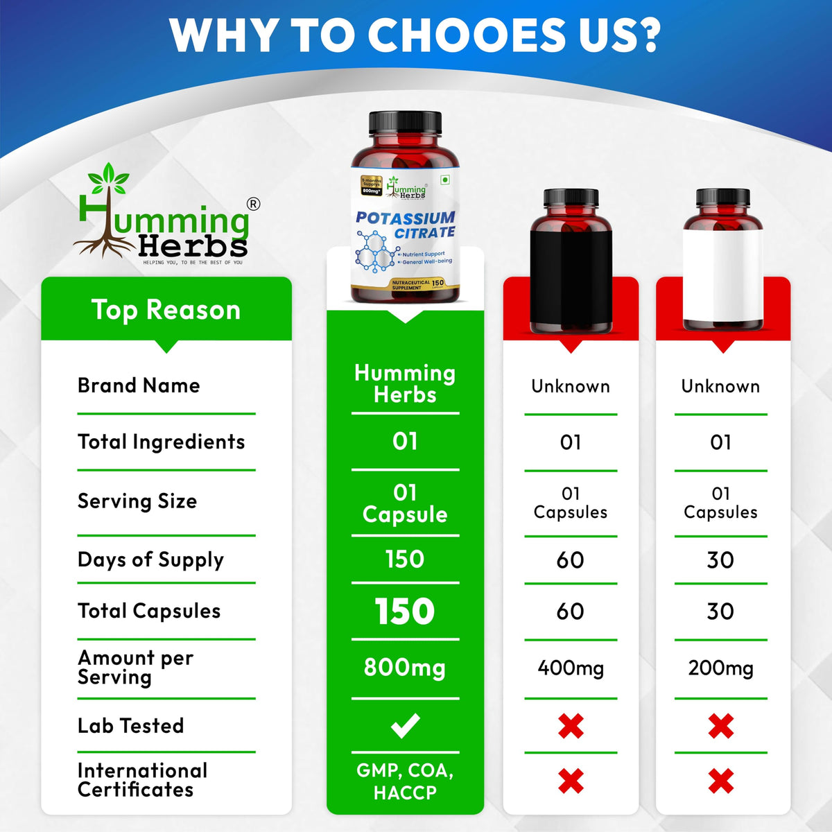 Flacon de citrate de potassium Humming Herbs sur une table
