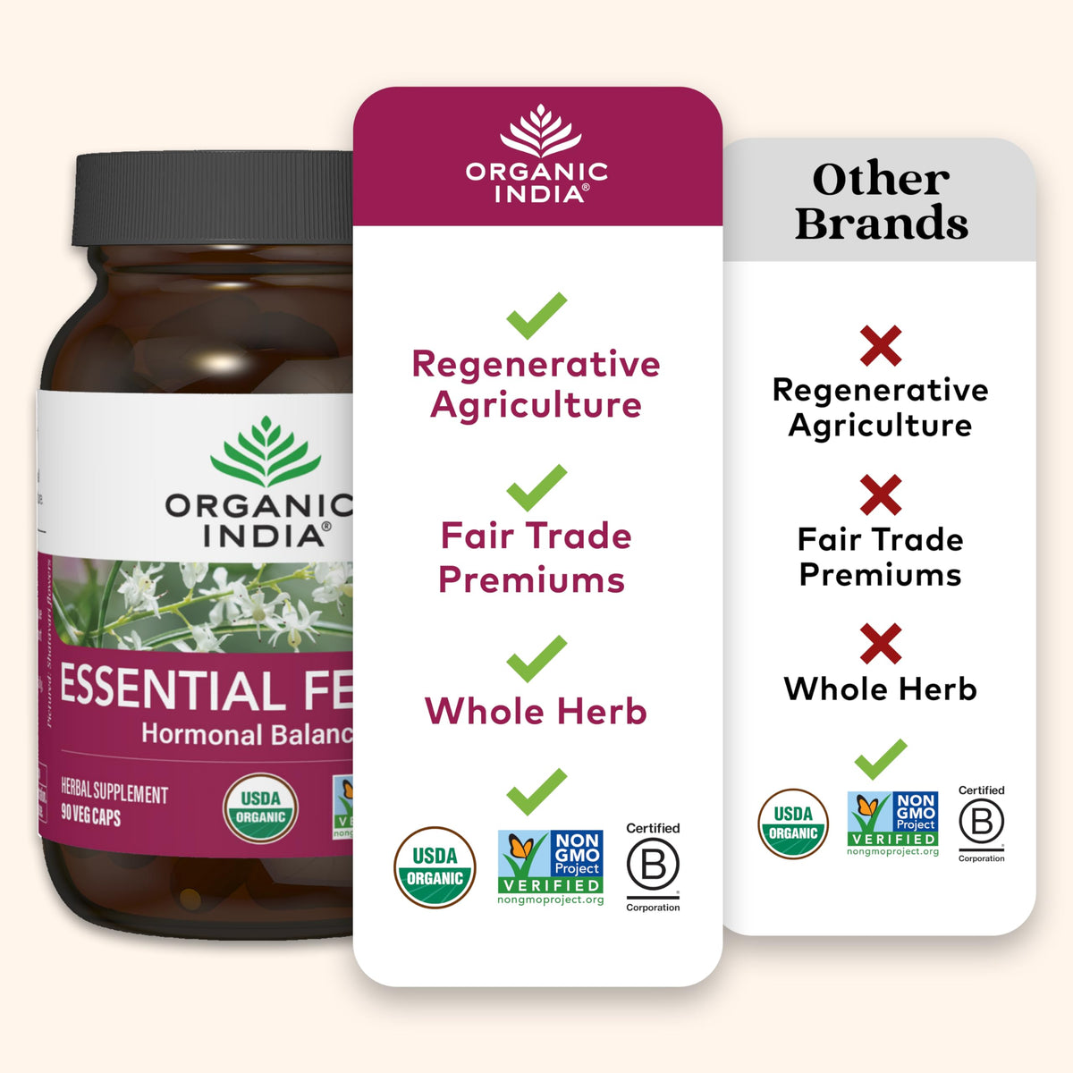 Flacon de complément alimentaire ORGANIC INDIA avec étiquette visible
