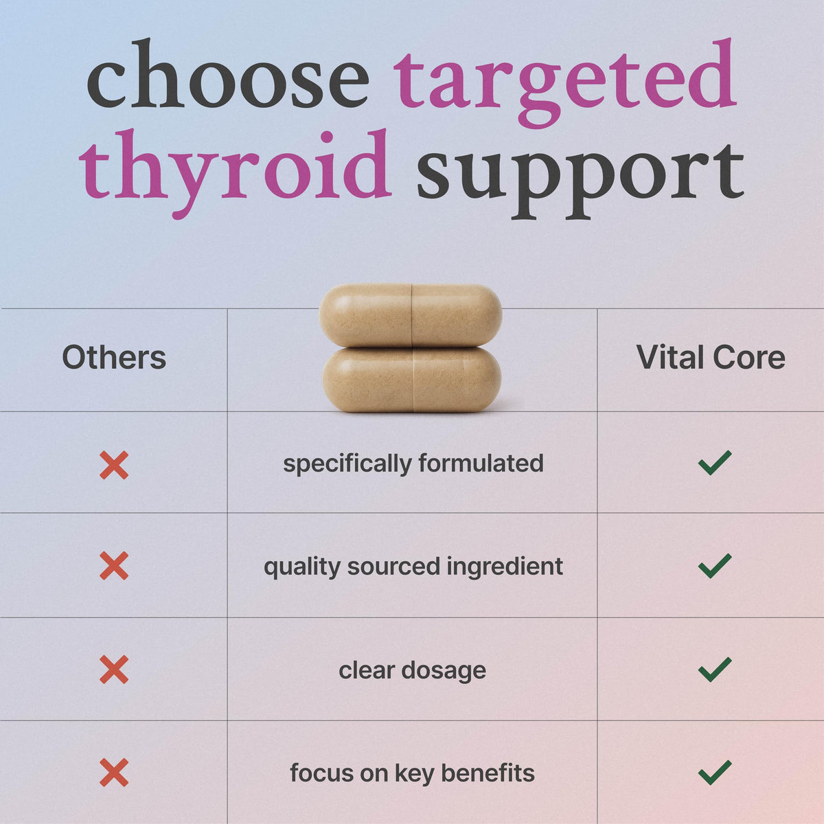 Flacon de complément alimentaire thyroïdien Vital Core avec capsules visibles