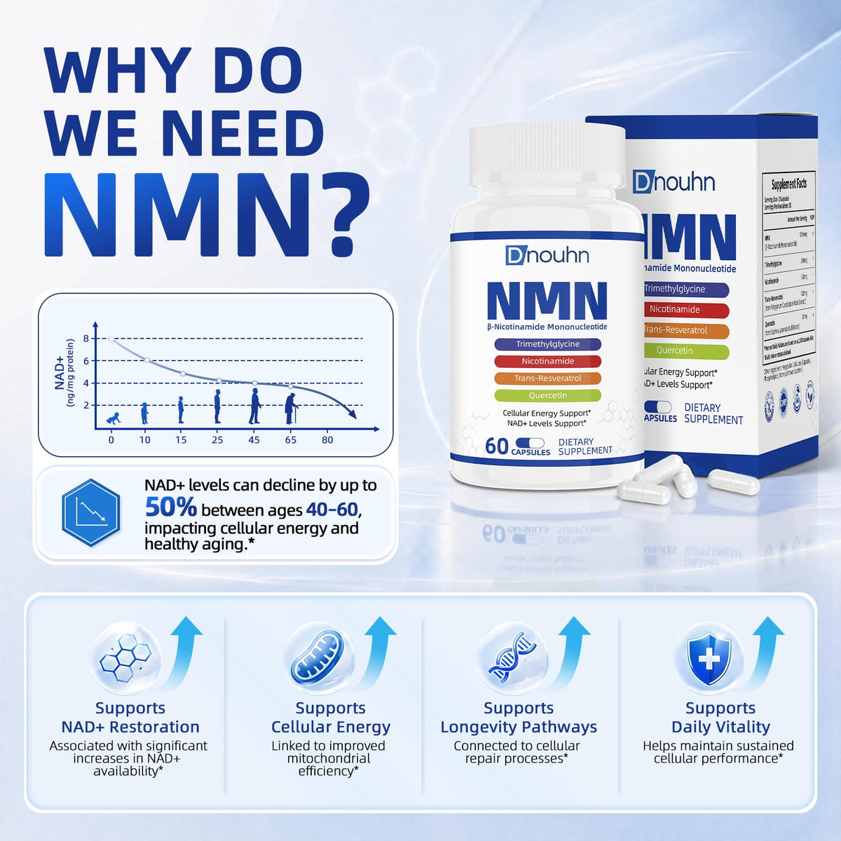 Flacon de complément DNOUHN NMN 1000mg ouvert avec capsules