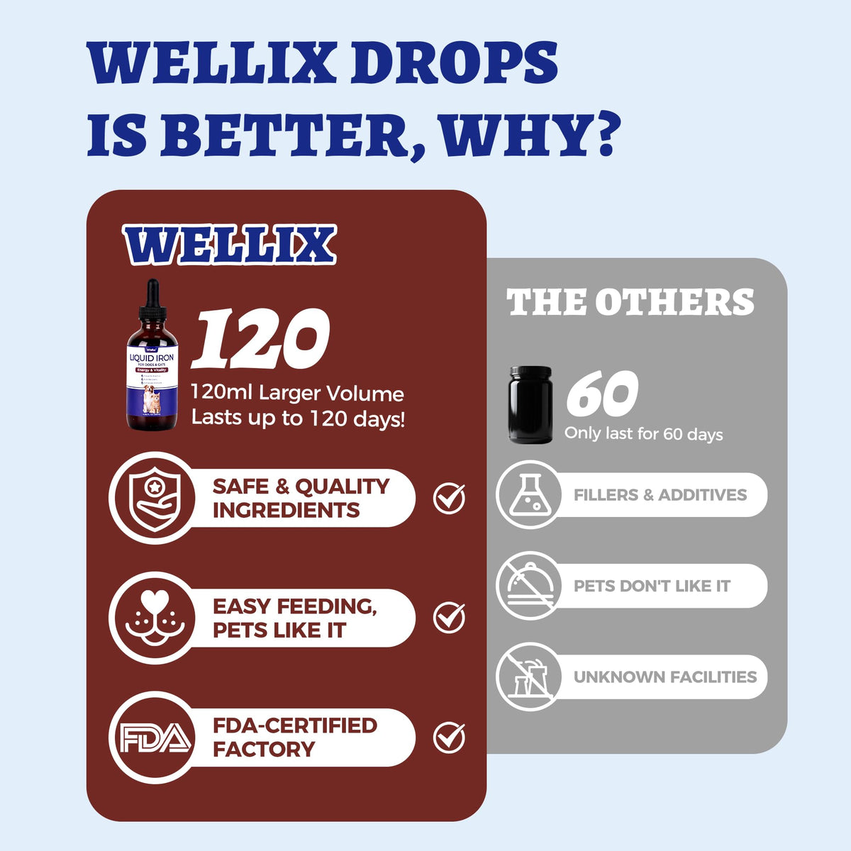 Flacon de complément liquide au fer Wellix, étiquette visible