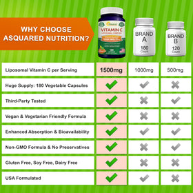 Flacon de Complexe Liposomal de Vitamine C 1500mg d'aSquared Nutrition, vue de côté