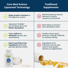Flacon de Core Med Science ALC & R-ALA ouvert avec capsules visibles