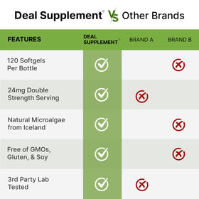 Flacon de DEAL SUPPLEMENT Astaxanthin 24mg avec gélules visibles