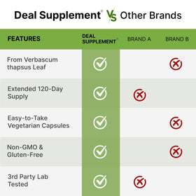 Flacon de DEAL SUPPLEMENT ouvert avec capsules à l'intérieur