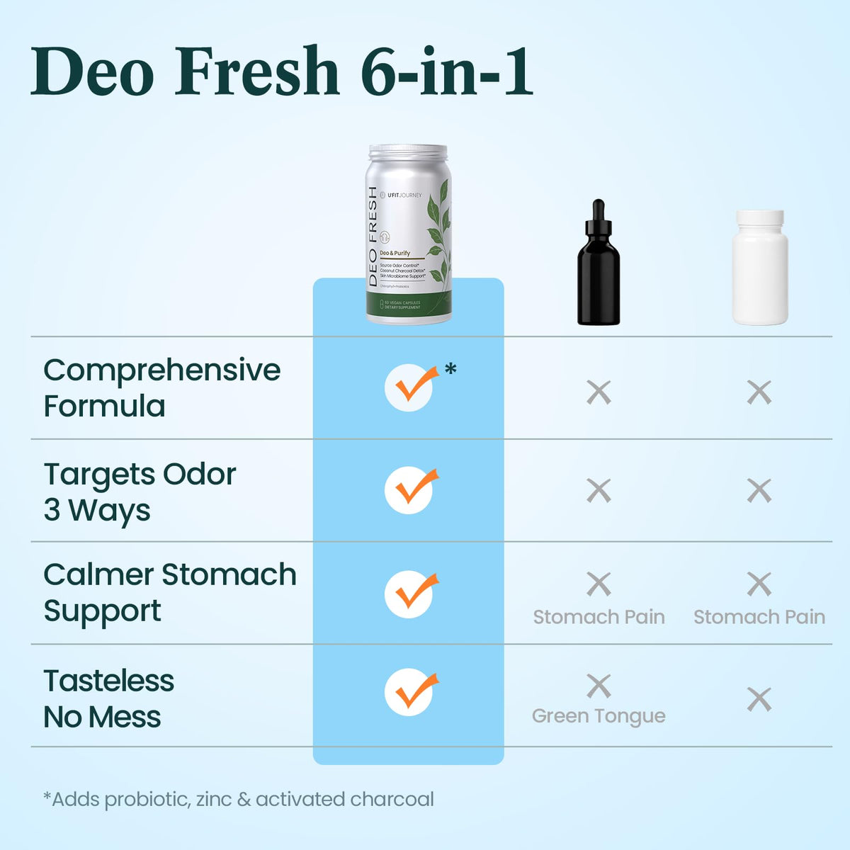 Flacon de Deo Fresh U+FITJOURNEY avec un verre d'eau